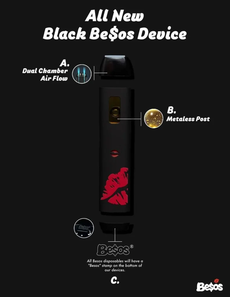 Besos Disposable, Besos dispo, besos 2g disposable, buy besos disposable